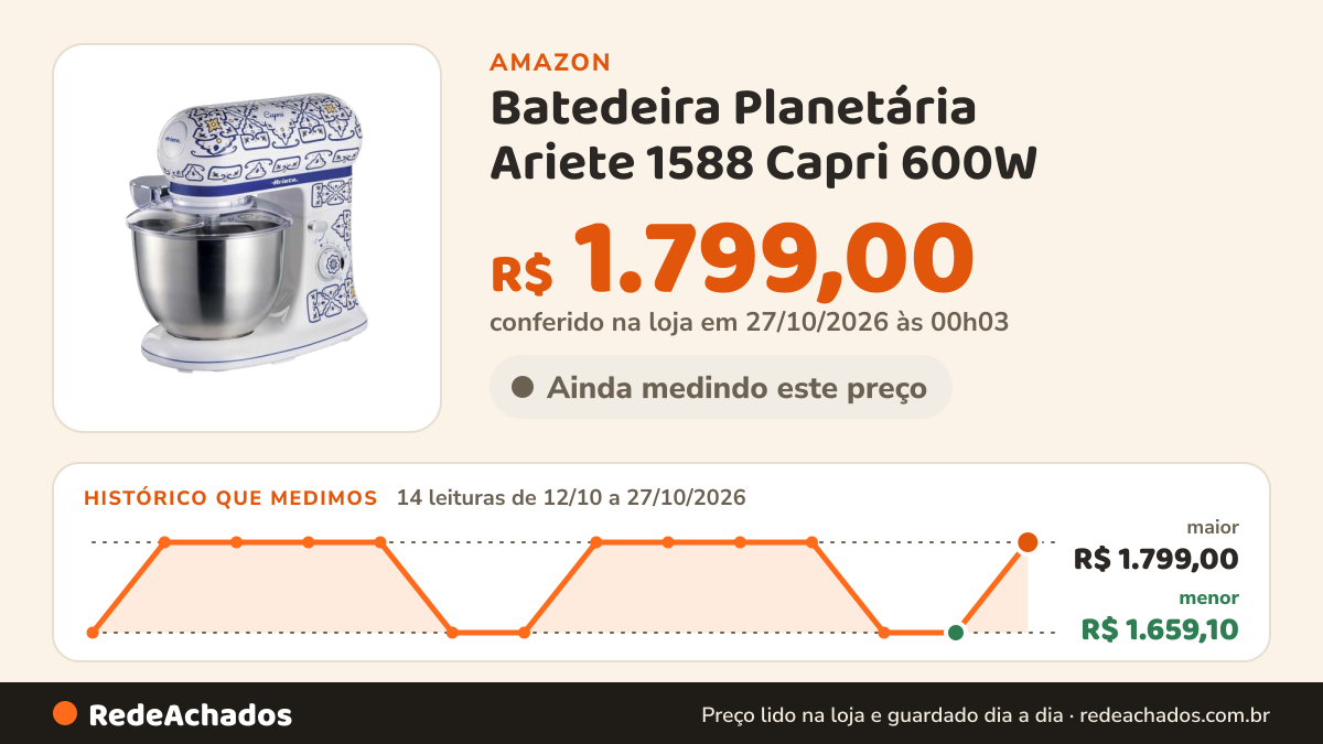 Histórico de preço de Batedeira Planetária Ariete 1588 Capri 600W na Amazon: 14 leituras de 12/10/2026 a 27/10/2026, menor R$ 1.659,10, maior R$ 1.799,00; R$ 1.799,00 conferido em 27/10/2026 às 00h03