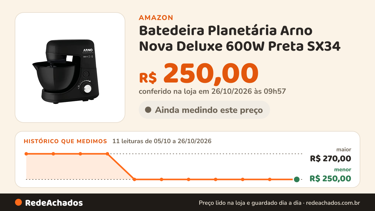 Histórico de preço de Batedeira Planetária Arno Nova Deluxe 600W Preta SX34 na Amazon: 10 leituras de 05/10/2026 a 25/10/2026, menor R$ 250,00, maior R$ 270,00; R$ 250,00 conferido em 25/10/2026 às 12h00