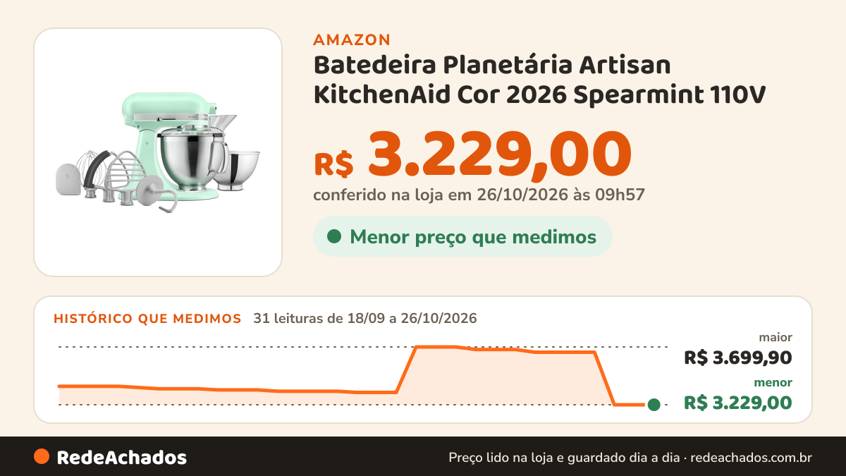 Histórico de preço de Batedeira Planetária Artisan KitchenAid Cor 2026 Spearmint 110V na Amazon: 31 leituras de 18/09/2026 a 26/10/2026, menor R$ 3.229,00, maior R$ 3.699,90; R$ 3.229,00 conferido em 26/10/2026 às 09h57