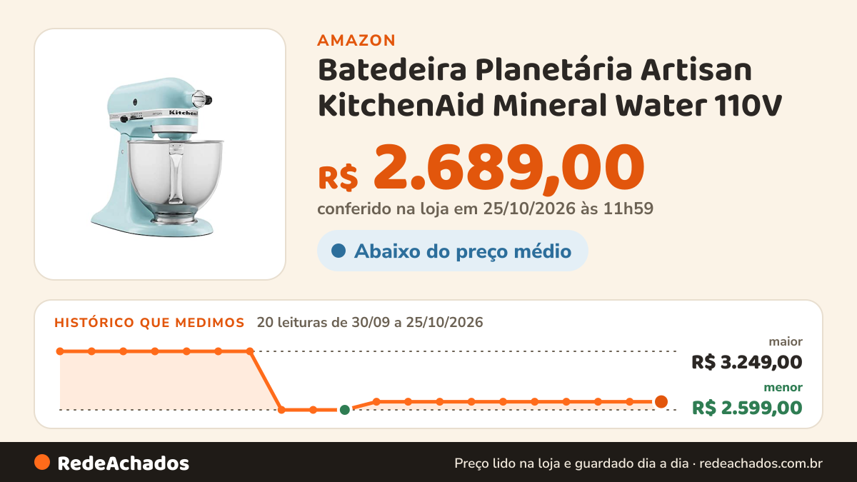 Histórico de preço de Batedeira Planetária Artisan KitchenAid Mineral Water 110V na Amazon: 20 leituras de 30/09/2026 a 25/10/2026, menor R$ 2.599,00, maior R$ 3.249,00; R$ 2.689,00 conferido em 25/10/2026 às 11h59