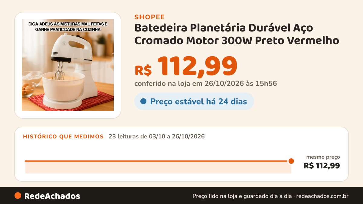 Histórico de preço de Batedeira Planetária Durável Aço Cromado Motor 300W Preto Vermelho na Shopee: 23 leituras de 03/10/2026 a 26/10/2026, mesmo preço, R$ 112,99, em todas; R$ 112,99 conferido em 26/10/2026 às 15h56