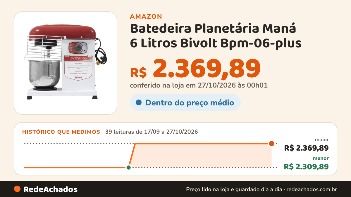 Histórico de preço de Batedeira Planetária Maná 6 Litros Bivolt Bpm-06-plus na Amazon: 39 leituras de 17/09/2026 a 27/10/2026, menor R$ 2.309,89, maior R$ 2.369,89; R$ 2.369,89 conferido em 27/10/2026 às 00h01