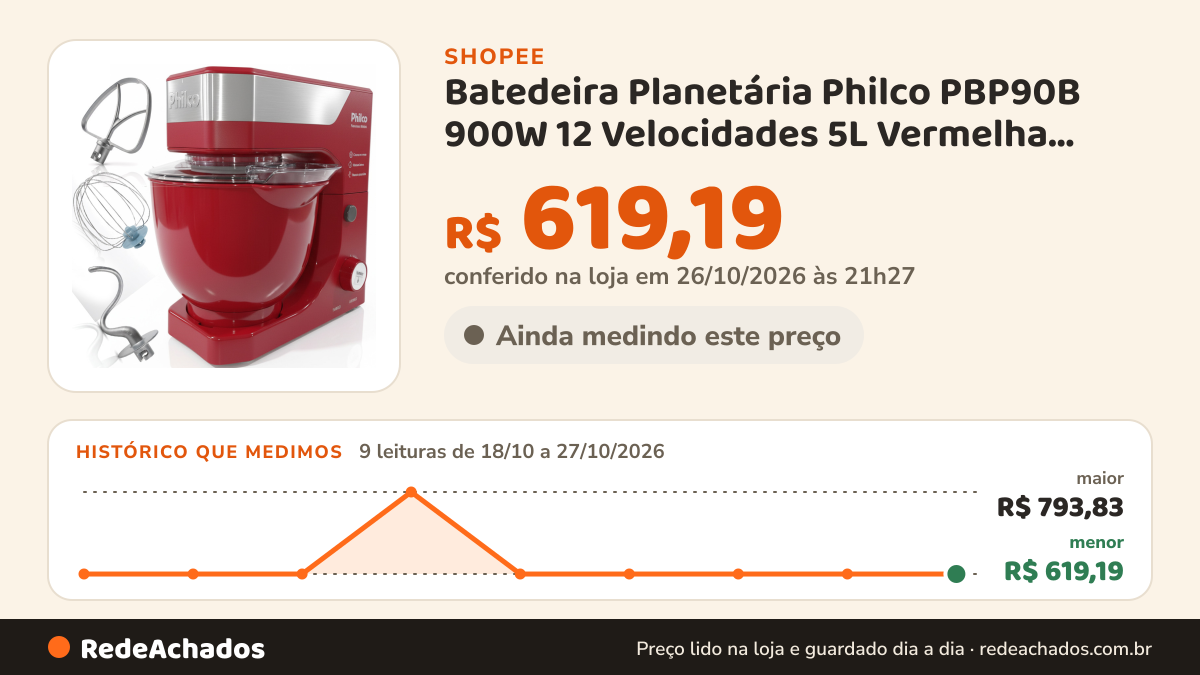 Histórico de preço de Batedeira Planetária Philco PBP90B 900W 12 Velocidades 5L Vermelha Turbo Alta Performance… na Shopee: 9 leituras de 18/10/2026 a 27/10/2026, menor R$ 619,19, maior R$ 793,83; R$ 619,19 conferido em 26/10/2026 às 21h27