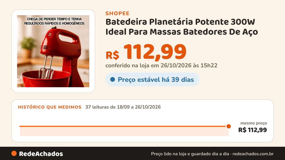 Histórico de preço de Batedeira Planetária Potente 300W Ideal Para Massas Batedores De Aço na Shopee: 37 leituras de 18/09/2026 a 26/10/2026, mesmo preço, R$ 112,99, em todas; R$ 112,99 conferido em 26/10/2026 às 15h22
