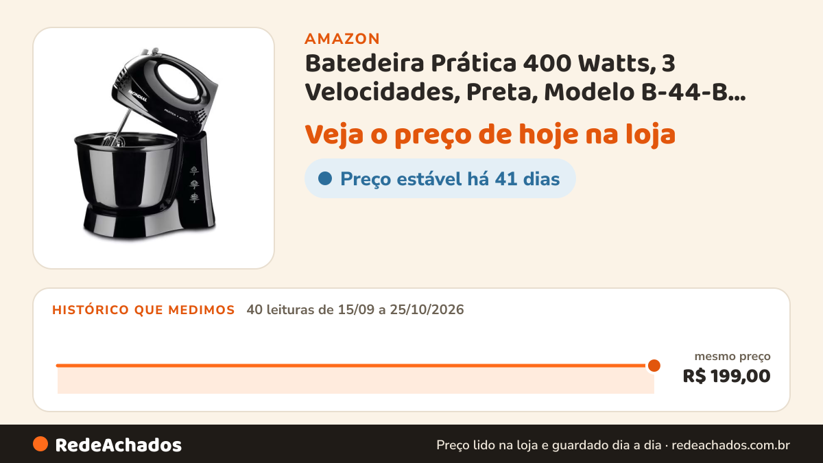 Histórico de preço de Batedeira Prática 400 Watts, 3 Velocidades, Preta, Modelo B-44-B, 110V na Amazon: 40 leituras de 15/09/2026 a 25/10/2026, mesmo preço, R$ 199,00, em todas