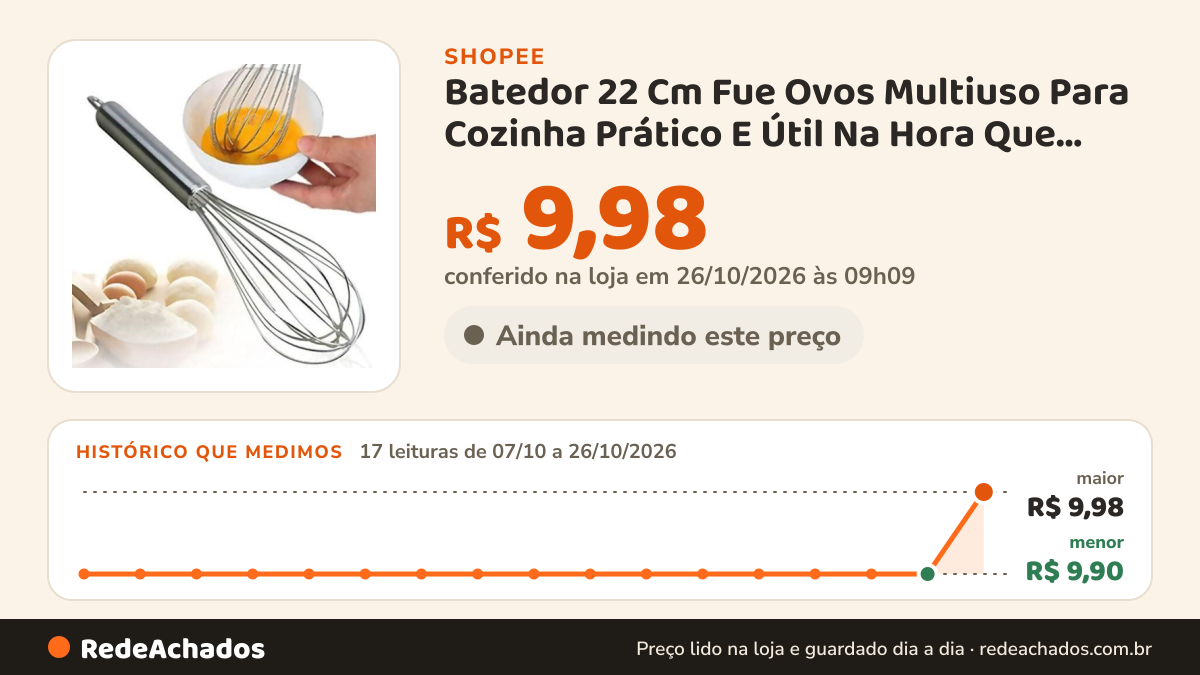 Histórico de preço de Batedor 22 Cm Fue Ovos Multiuso Para Cozinha Prático E Útil Na Hora Que For Fazer Suas… na Shopee: 17 leituras de 07/10/2026 a 26/10/2026, menor R$ 9,90, maior R$ 9,98; R$ 9,98 conferido em 26/10/2026 às 09h09