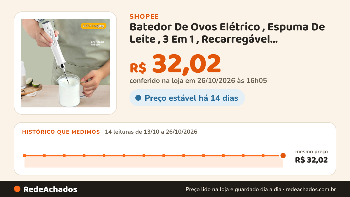 Histórico de preço de Batedor De Ovos Elétrico , Espuma De Leite , 3 Em 1 , Recarregável , Misturador De Bebidas… na Shopee: 14 leituras de 13/10/2026 a 26/10/2026, mesmo preço, R$ 32,02, em todas; R$ 32,02 conferido em 26/10/2026 às 16h05