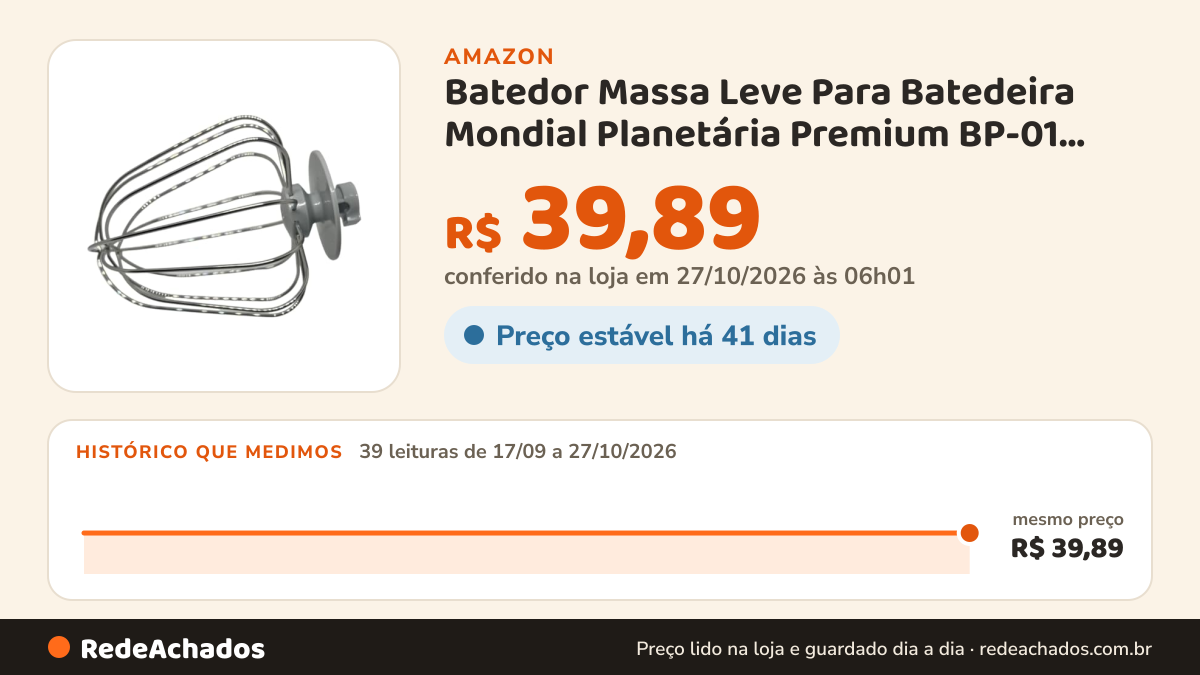 Histórico de preço de Batedor Massa Leve Para Batedeira Mondial Planetária Premium BP-01 BP-02 BP-03 B-48-B SL na Amazon: 39 leituras de 17/09/2026 a 27/10/2026, mesmo preço, R$ 39,89, em todas; R$ 39,89 conferido em 27/10/2026 às 06h01