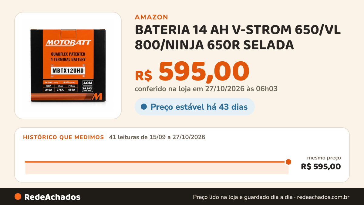 Histórico de preço de BATERIA 14 AH V-STROM 650/VL 800/NINJA 650R SELADA na Amazon: 41 leituras de 15/09/2026 a 27/10/2026, mesmo preço, R$ 595,00, em todas; R$ 595,00 conferido em 27/10/2026 às 06h03