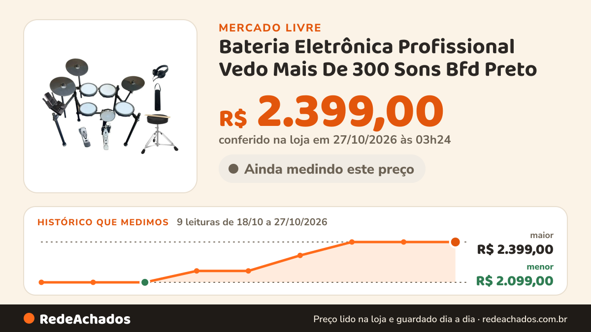 Histórico de preço de Bateria Eletrônica Profissional Vedo Mais De 300 Sons Bfd Preto no Mercado Livre: 9 leituras de 18/10/2026 a 27/10/2026, menor R$ 2.099,00, maior R$ 2.399,00; R$ 2.399,00 conferido em 27/10/2026 às 03h24