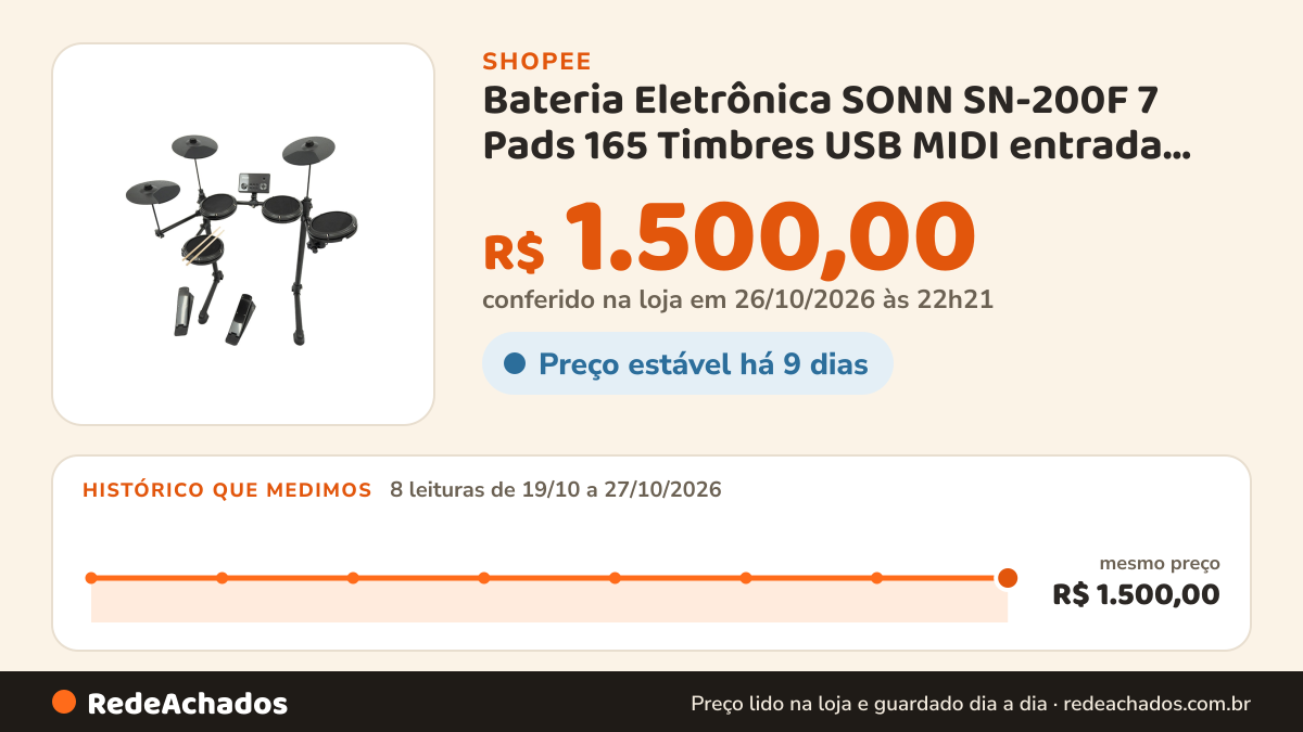 Histórico de preço de Bateria Eletrônica SONN SN-200F 7 Pads 165 Timbres USB MIDI entrada Fone de Ouvido Função… na Shopee: 8 leituras de 19/10/2026 a 27/10/2026, mesmo preço, R$ 1.500,00, em todas; R$ 1.500,00 conferido em 26/10/2026 às 22h21