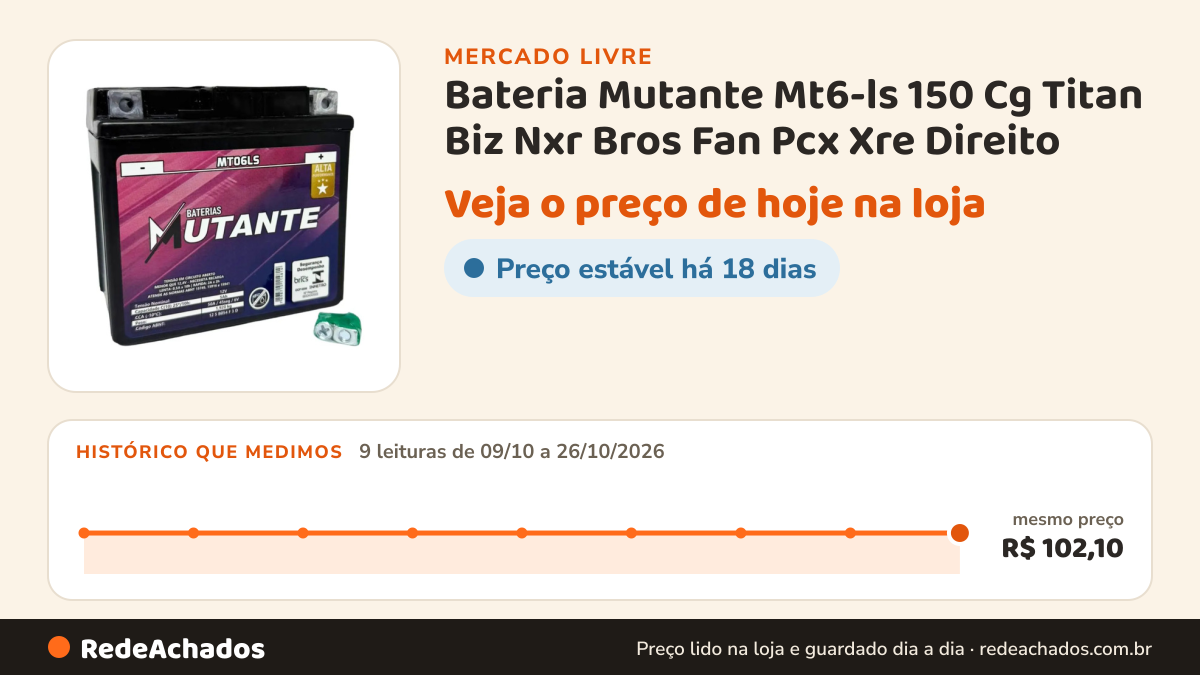 Histórico de preço de Bateria Mutante Mt6-ls 150 Cg Titan Biz Nxr Bros Fan Pcx Xre Direito no Mercado Livre: 9 leituras de 09/10/2026 a 26/10/2026, mesmo preço, R$ 102,10, em todas