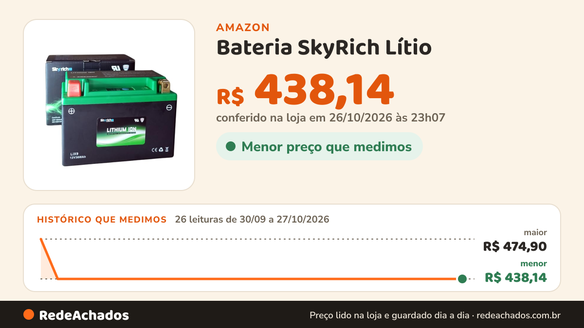 Histórico de preço de Bateria SkyRich Lítio – LIX9 – CCA 135A (YTZ14S / YTZ12S / YT12A-BS / YTX9-BS / YTX9) na Amazon: 26 leituras de 30/09/2026 a 27/10/2026, menor R$ 438,14, maior R$ 474,90; R$ 438,14 conferido em 26/10/2026 às 23h07