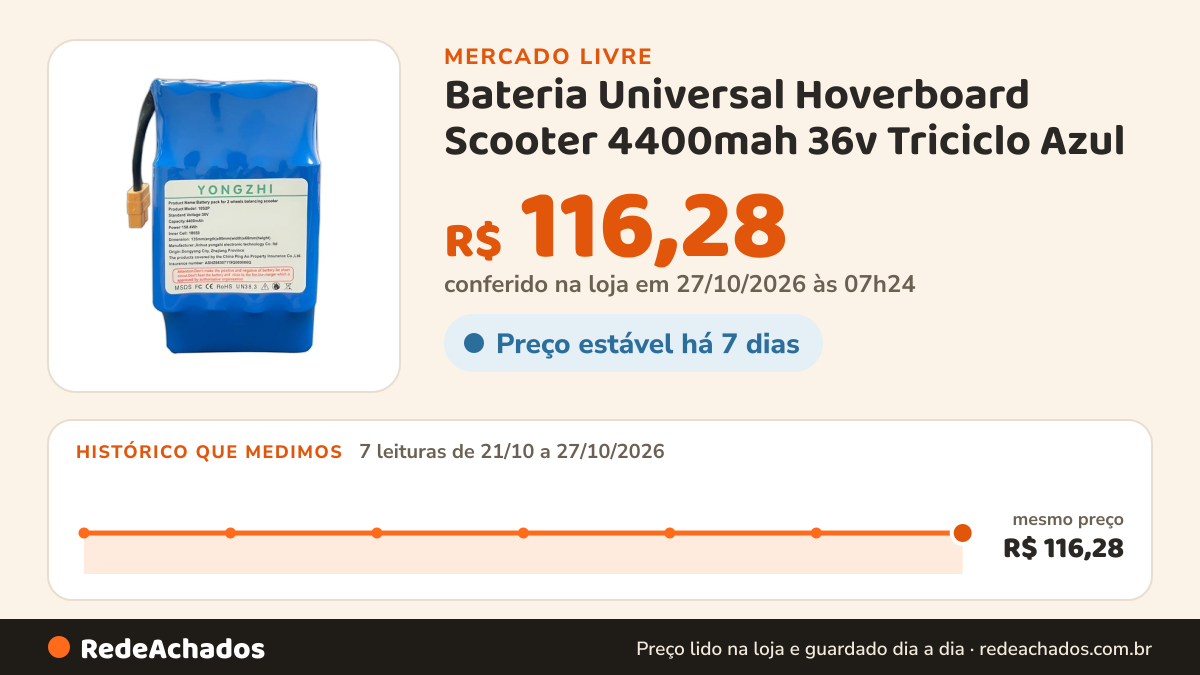 Histórico de preço de Bateria Universal Hoverboard Scooter 4400mah 36v Triciclo Azul no Mercado Livre: 7 leituras de 21/10/2026 a 27/10/2026, mesmo preço, R$ 116,28, em todas; R$ 116,28 conferido em 27/10/2026 às 07h24