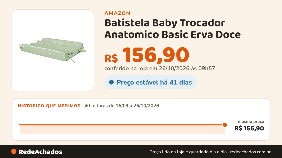 Histórico de preço de Batistela Baby Trocador Anatomico Basic Erva Doce na Amazon: 40 leituras de 16/09/2026 a 26/10/2026, mesmo preço, R$ 156,90, em todas; R$ 156,90 conferido em 26/10/2026 às 09h57