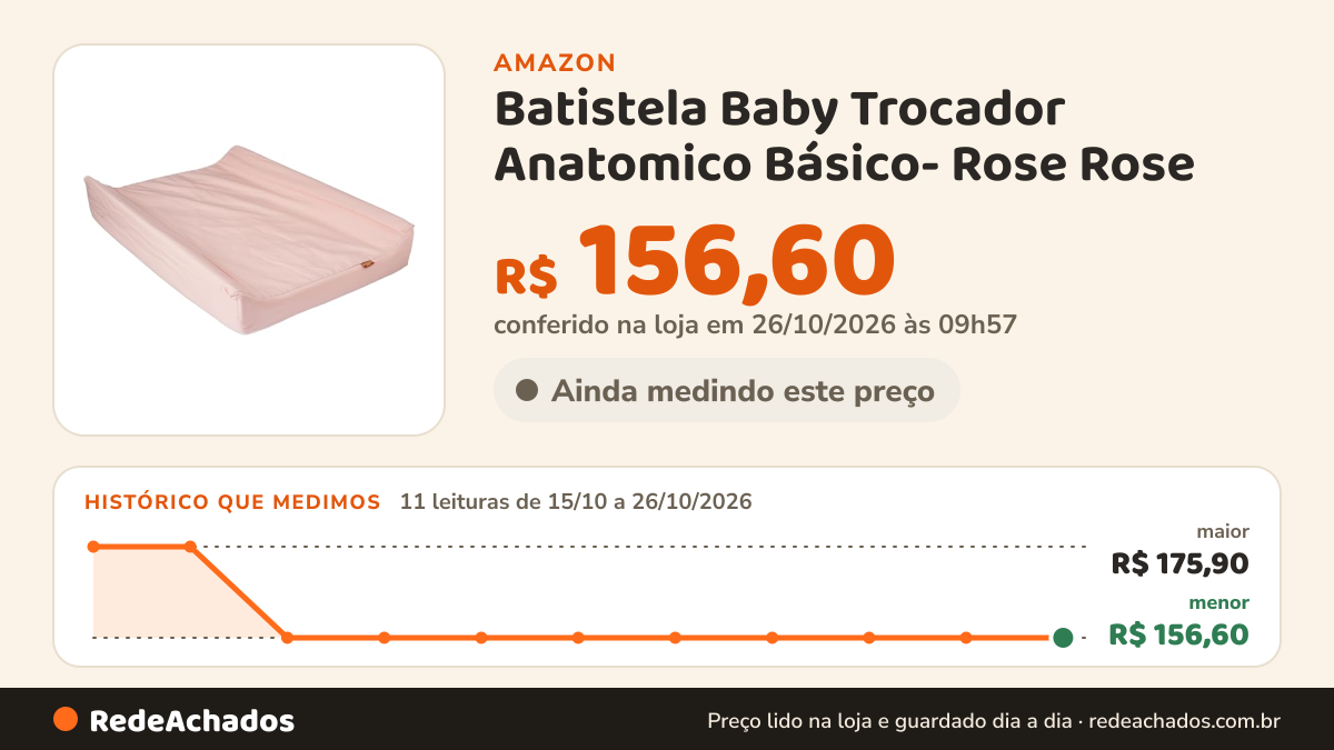 Histórico de preço de Batistela Baby Trocador Anatomico Básico- Rose Rose na Amazon: 11 leituras de 15/10/2026 a 26/10/2026, menor R$ 156,60, maior R$ 175,90; R$ 156,60 conferido em 26/10/2026 às 09h57