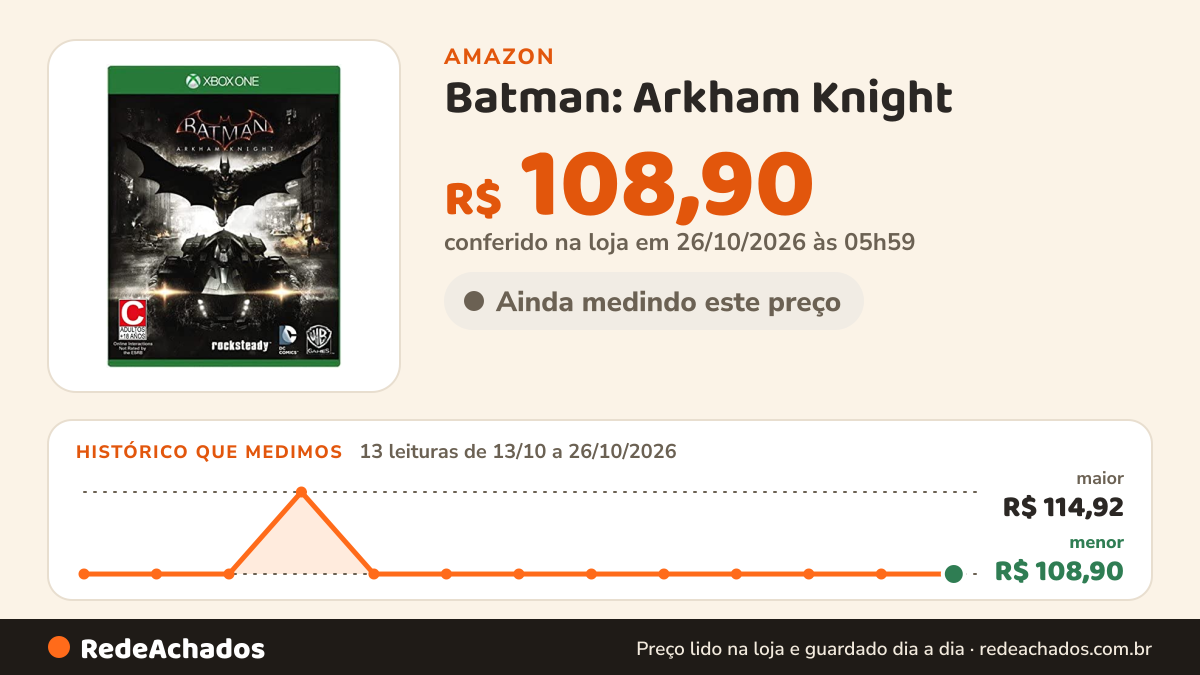 Histórico de preço de Batman: Arkham Knight - Xbox One na Amazon: 13 leituras de 13/10/2026 a 26/10/2026, menor R$ 108,90, maior R$ 114,92; R$ 108,90 conferido em 26/10/2026 às 05h59