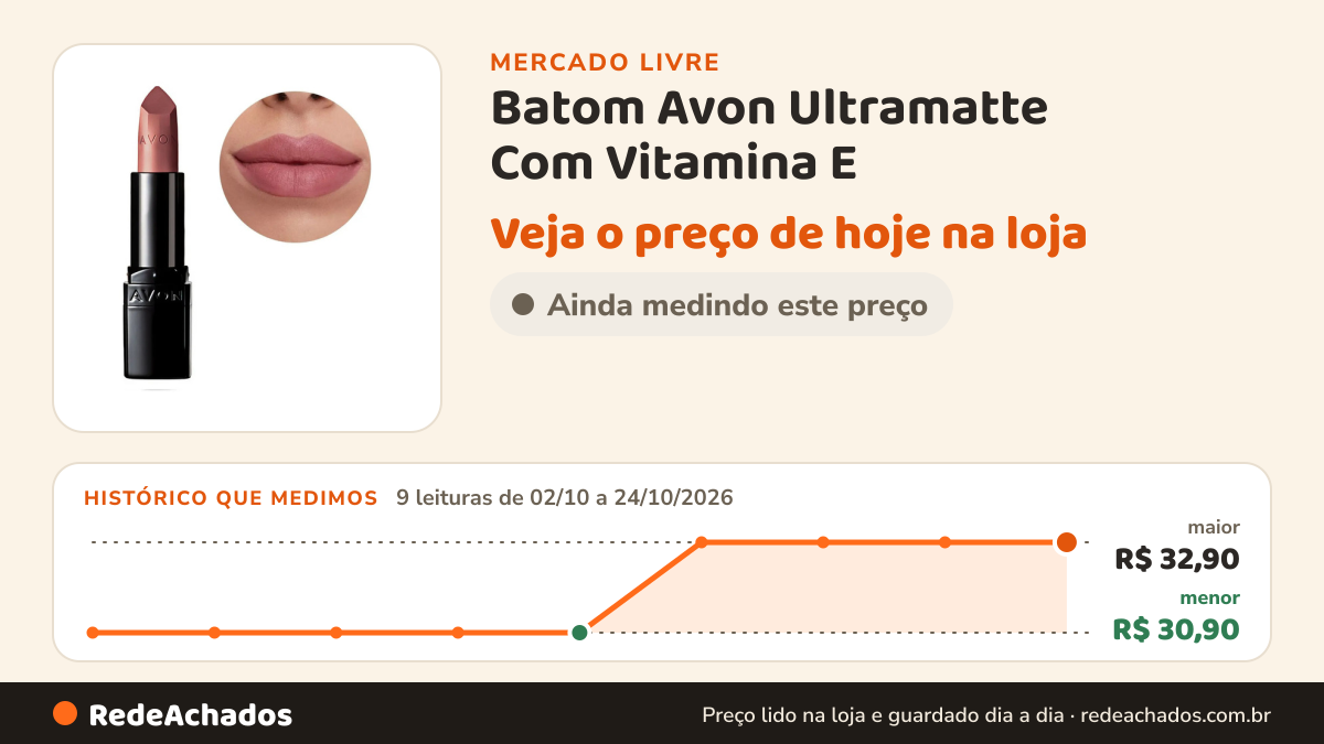 Histórico de preço de Batom Avon Ultramatte Com Vitamina E - Cor Cor Nude Rose no Mercado Livre: 9 leituras de 02/10/2026 a 24/10/2026, menor R$ 30,90, maior R$ 32,90