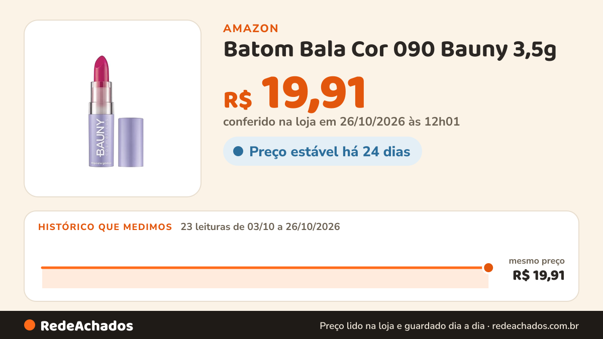 Histórico de preço de Batom Bala Cor 090 Bauny 3,5g na Amazon: 23 leituras de 03/10/2026 a 26/10/2026, mesmo preço, R$ 19,91, em todas; R$ 19,91 conferido em 26/10/2026 às 12h01