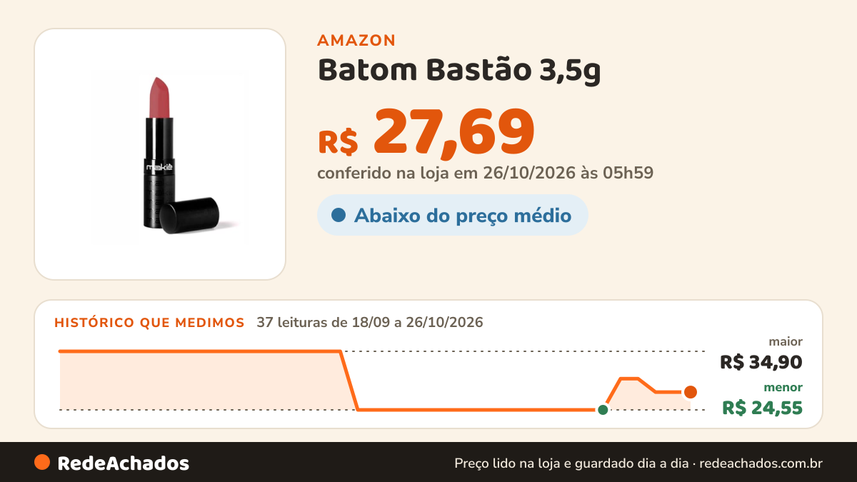 Histórico de preço de Batom Bastão 3,5g - Makiê (Magic Orange) - Cores Vivas, Alta Pigmentação e Cobertura… na Amazon: 37 leituras de 18/09/2026 a 26/10/2026, menor R$ 24,55, maior R$ 34,90; R$ 27,69 conferido em 26/10/2026 às 05h59