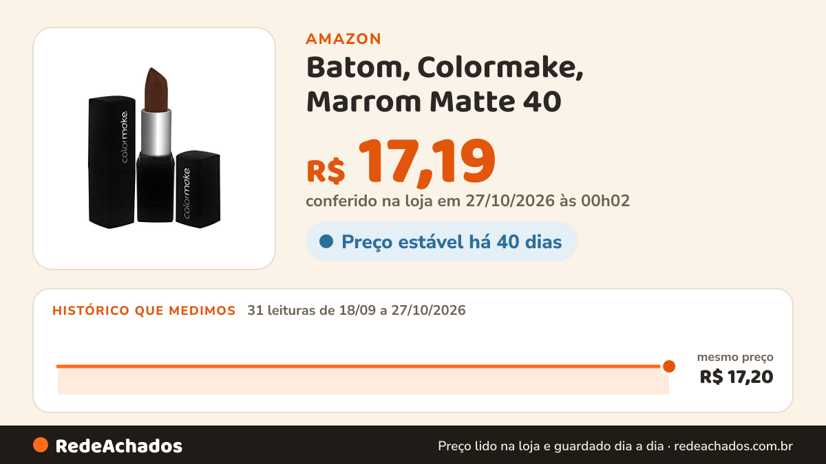 Histórico de preço de Batom, Colormake, Marrom Matte 40 na Amazon: 31 leituras de 18/09/2026 a 27/10/2026, mesmo preço, R$ 17,20, em todas; R$ 17,19 conferido em 27/10/2026 às 00h02