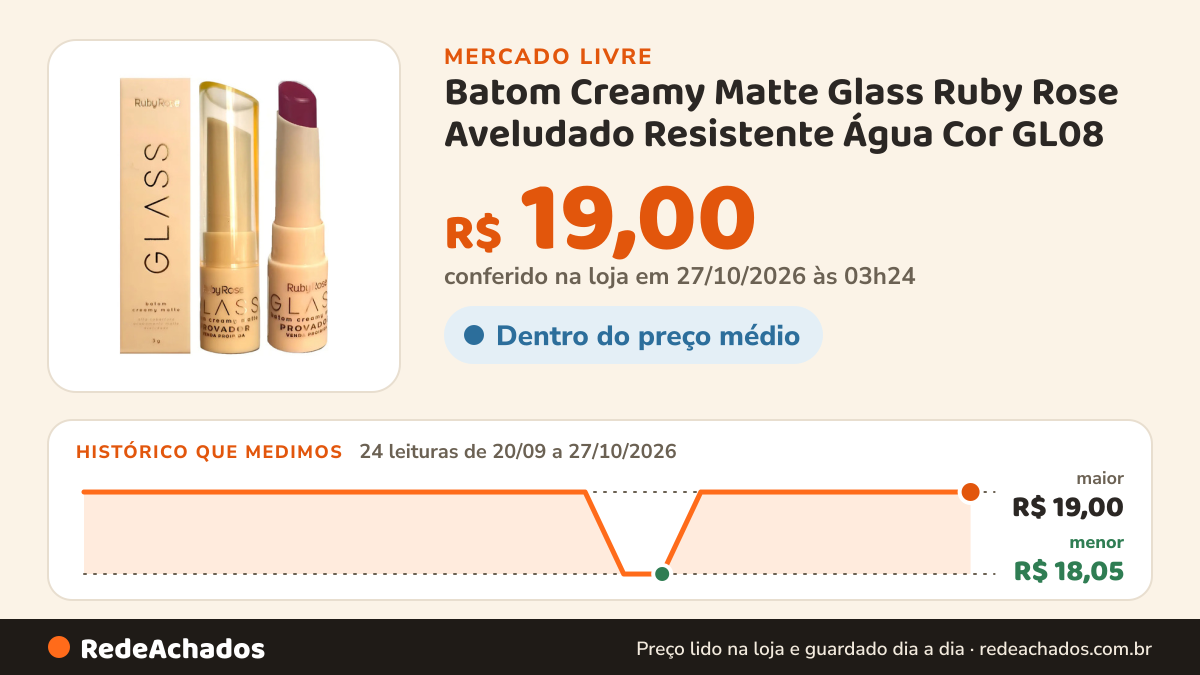 Histórico de preço de Batom Creamy Matte Glass Ruby Rose Aveludado Resistente Água Cor GL08 no Mercado Livre: 24 leituras de 20/09/2026 a 27/10/2026, menor R$ 18,05, maior R$ 19,00; R$ 19,00 conferido em 27/10/2026 às 03h24