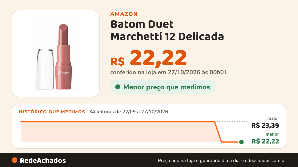 Histórico de preço de Batom Duet Marchetti 12 Delicada na Amazon: 34 leituras de 22/09/2026 a 27/10/2026, menor R$ 22,22, maior R$ 23,39; R$ 22,22 conferido em 27/10/2026 às 00h01