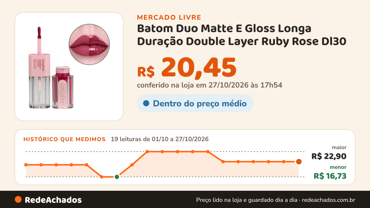 Histórico de preço de Batom Duo Matte E Gloss Longa Duração Double Layer Ruby Rose Dl30 no Mercado Livre: 19 leituras de 01/10/2026 a 27/10/2026, menor R$ 16,73, maior R$ 22,90; R$ 20,45 conferido em 27/10/2026 às 17h54