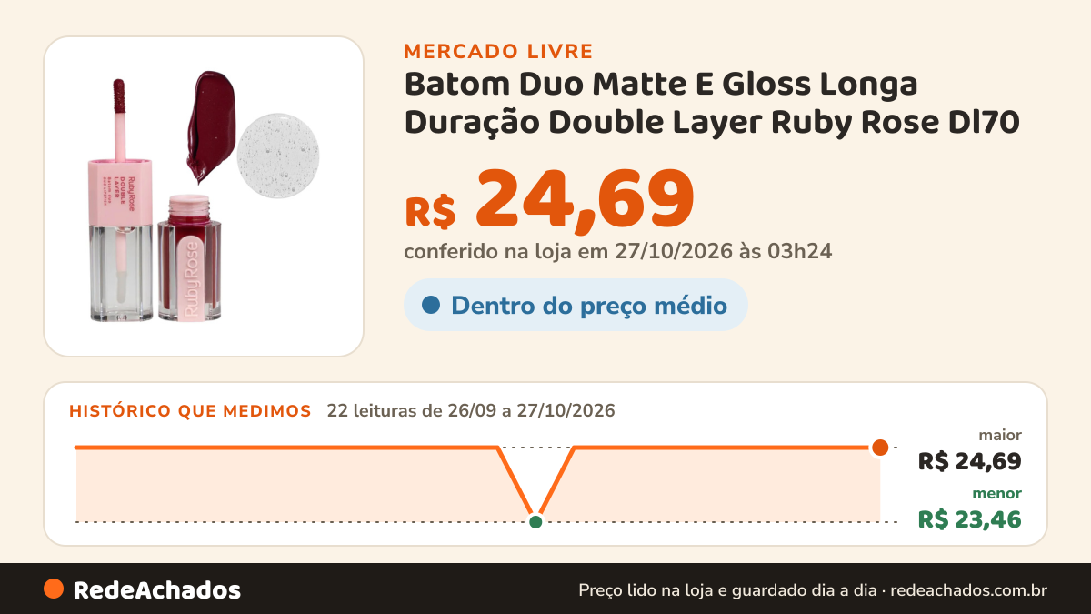 Histórico de preço de Batom Duo Matte E Gloss Longa Duração Double Layer Ruby Rose Dl70 no Mercado Livre: 22 leituras de 26/09/2026 a 27/10/2026, menor R$ 23,46, maior R$ 24,69; R$ 24,69 conferido em 27/10/2026 às 03h24