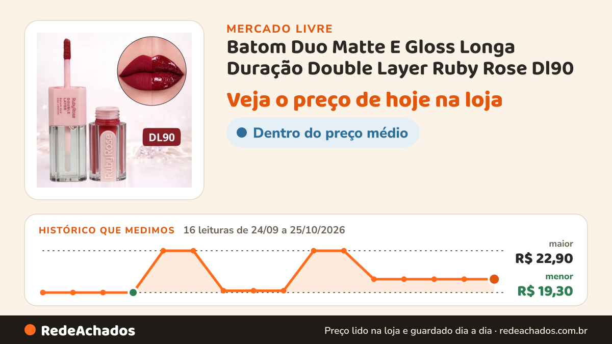 Histórico de preço de Batom Duo Matte E Gloss Longa Duração Double Layer Ruby Rose Dl90 no Mercado Livre: 16 leituras de 24/09/2026 a 25/10/2026, menor R$ 19,30, maior R$ 22,90