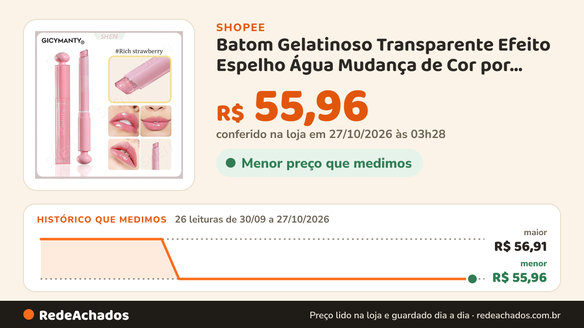 Histórico de preço de Batom Gelatinoso Transparente Efeito Espelho Água Mudança de Cor por Temperatura Longa… na Shopee: 26 leituras de 30/09/2026 a 27/10/2026, menor R$ 55,96, maior R$ 56,91; R$ 55,96 conferido em 27/10/2026 às 03h28