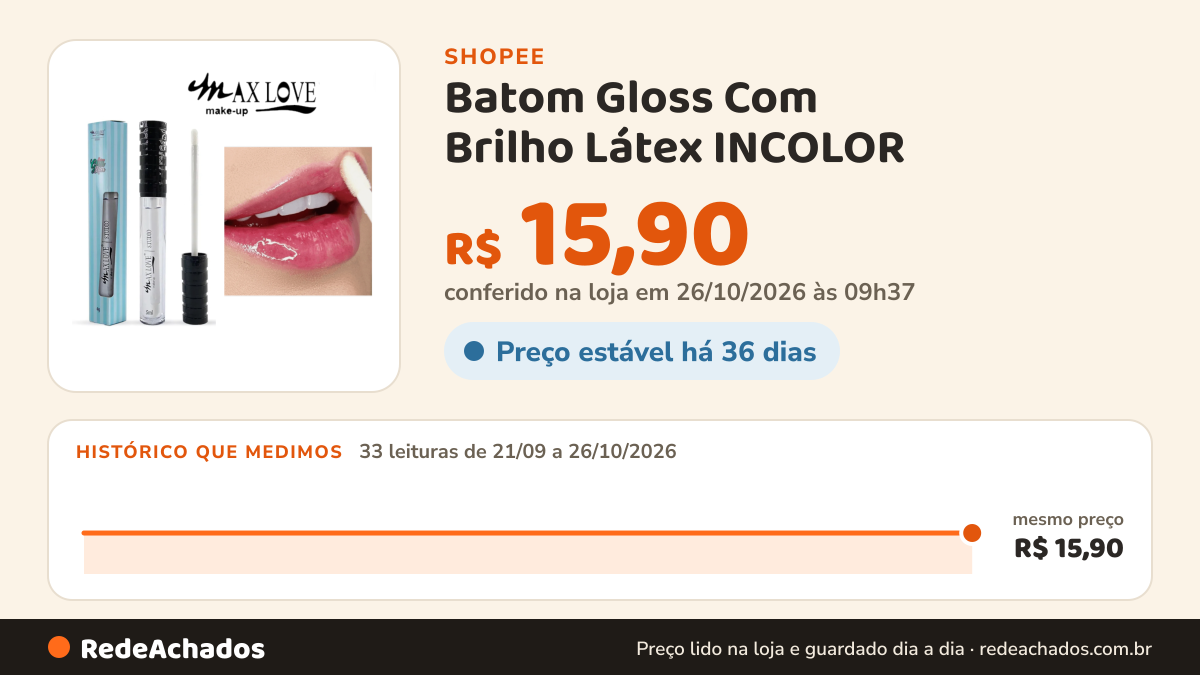 Histórico de preço de Batom Gloss Com Brilho Látex INCOLOR - MAX LOVE na Shopee: 33 leituras de 21/09/2026 a 26/10/2026, mesmo preço, R$ 15,90, em todas; R$ 15,90 conferido em 26/10/2026 às 09h37
