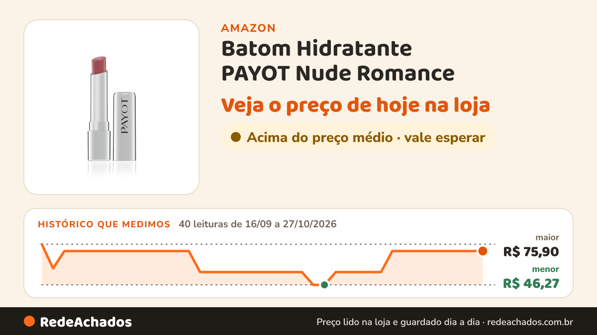 Histórico de preço de Batom Hidratante PAYOT Nude Romance na Amazon: 39 leituras de 16/09/2026 a 26/10/2026, menor R$ 46,27, maior R$ 75,90; R$ 70,90 conferido em 26/10/2026 às 05h59