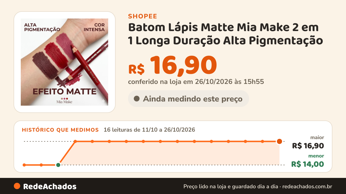 Histórico de preço de Batom Lápis Matte Mia Make 2 em 1 Longa Duração Alta Pigmentação na Shopee: 16 leituras de 11/10/2026 a 26/10/2026, menor R$ 14,00, maior R$ 16,90; R$ 16,90 conferido em 26/10/2026 às 15h55