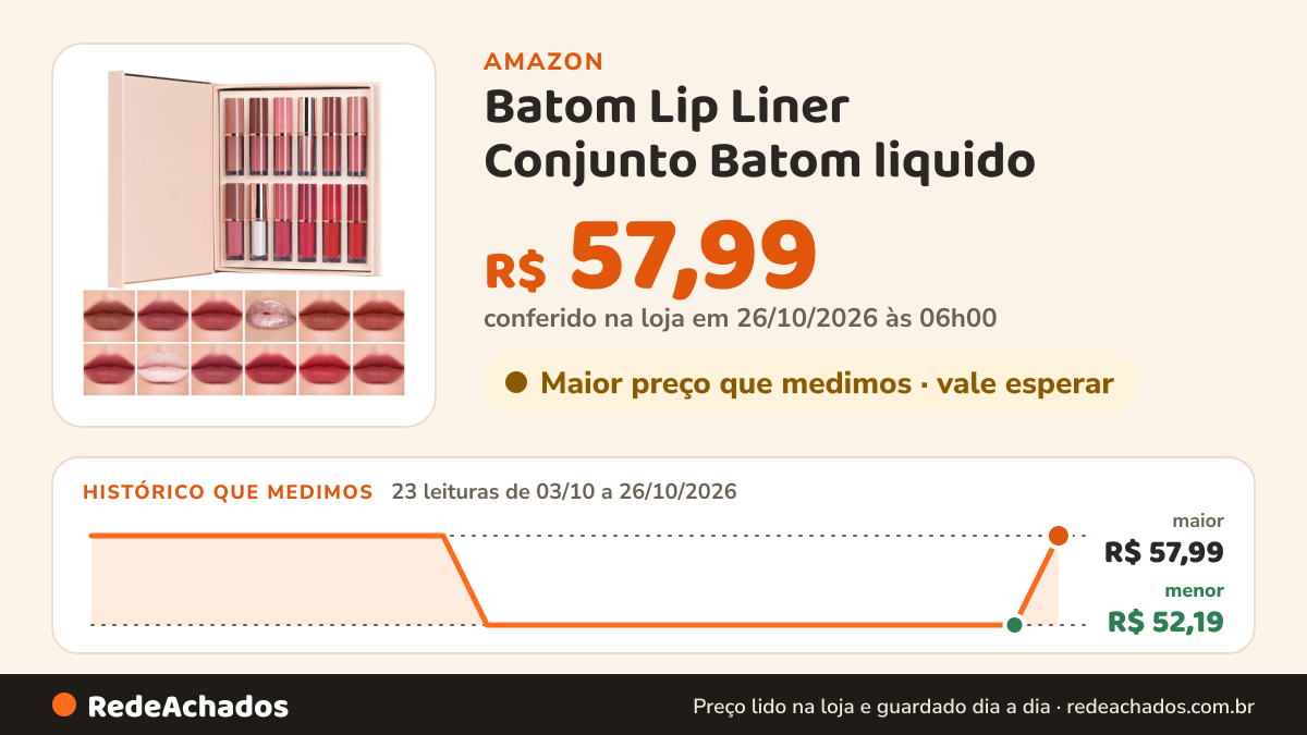 Histórico de preço de Batom Lip Liner Conjunto Batom liquido | Conjunto de Lápis para Lábios Matte 12 Cores na Amazon: 23 leituras de 03/10/2026 a 26/10/2026, menor R$ 52,19, maior R$ 57,99; R$ 57,99 conferido em 26/10/2026 às 06h00