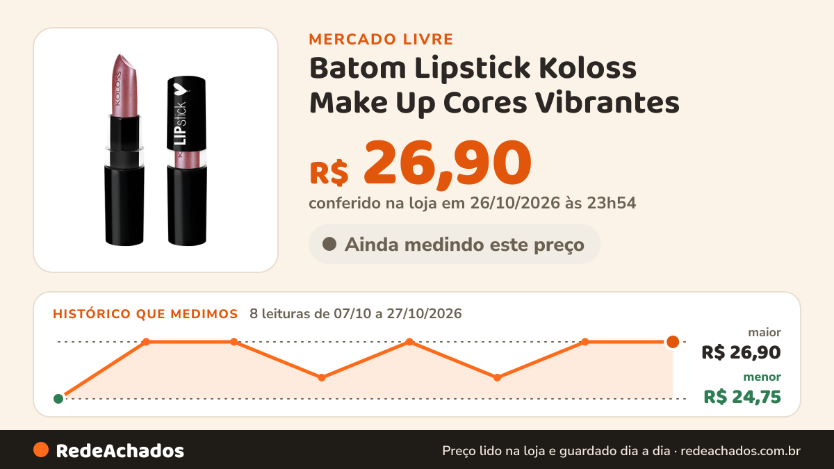 Histórico de preço de Batom Lipstick Koloss Make Up Cores Vibrantes no Mercado Livre: 8 leituras de 07/10/2026 a 27/10/2026, menor R$ 24,75, maior R$ 26,90; R$ 26,90 conferido em 26/10/2026 às 23h54