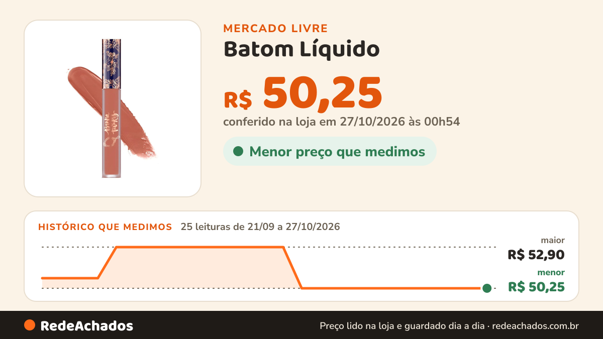Histórico de preço de Batom Líquido - Bruna Tavares - Matte no Mercado Livre: 25 leituras de 21/09/2026 a 27/10/2026, menor R$ 50,25, maior R$ 52,90; R$ 50,25 conferido em 27/10/2026 às 00h54