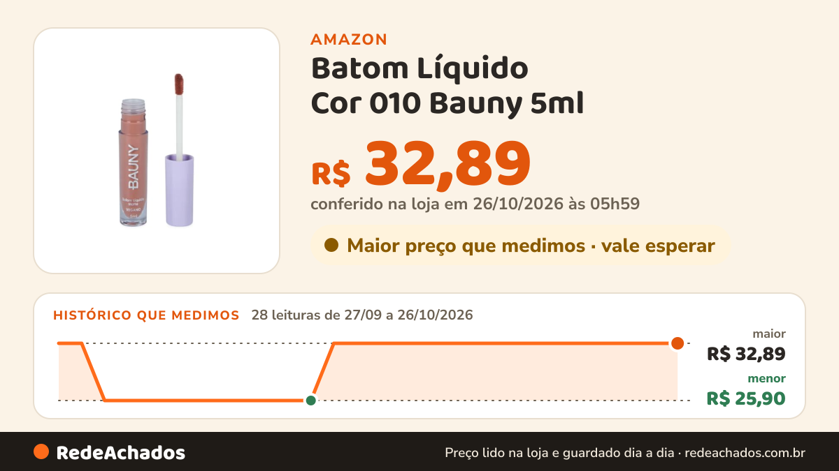 Histórico de preço de Batom Líquido Cor 010 Bauny 5ml na Amazon: 28 leituras de 27/09/2026 a 26/10/2026, menor R$ 25,90, maior R$ 32,89; R$ 32,89 conferido em 26/10/2026 às 05h59