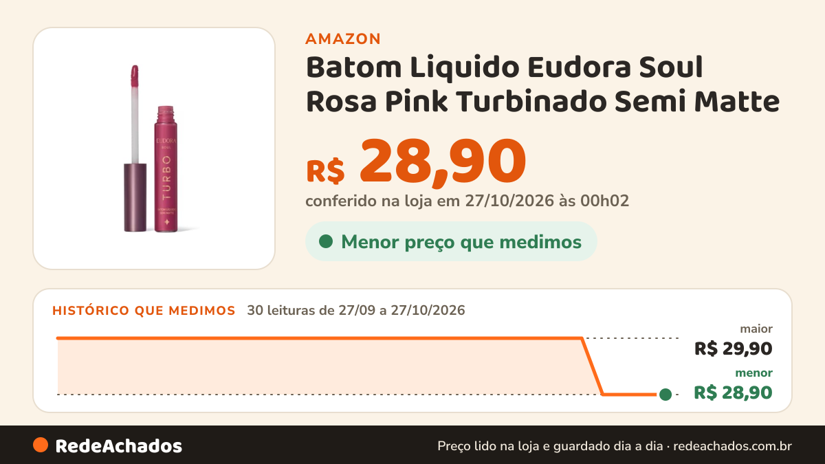 Histórico de preço de Batom Liquido Eudora Soul Rosa Pink Turbinado Semi Matte na Amazon: 30 leituras de 27/09/2026 a 27/10/2026, menor R$ 28,90, maior R$ 29,90; R$ 28,90 conferido em 27/10/2026 às 00h02