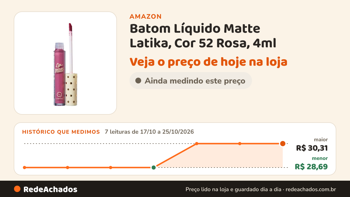 Histórico de preço de Batom Líquido Matte Latika, Cor 52 Rosa, 4ml | Longa Duração, Alta Pigmentação, Alta… na Amazon: 7 leituras de 17/10/2026 a 25/10/2026, menor R$ 28,69, maior R$ 30,31