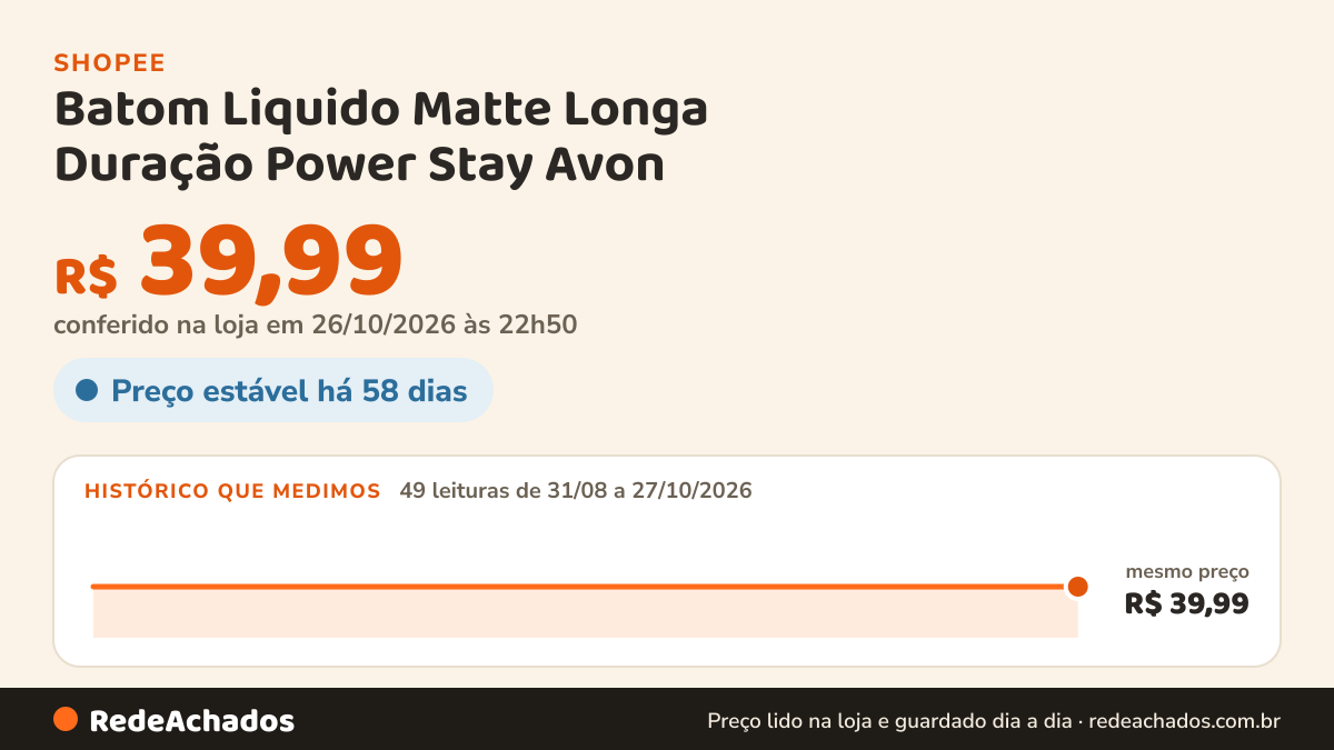 Histórico de preço de Batom Liquido Matte Longa Duração Power Stay Avon - 16 horas fixação original na caixa na Shopee: 49 leituras de 31/08/2026 a 27/10/2026, mesmo preço, R$ 39,99, em todas; R$ 39,99 conferido em 26/10/2026 às 22h50