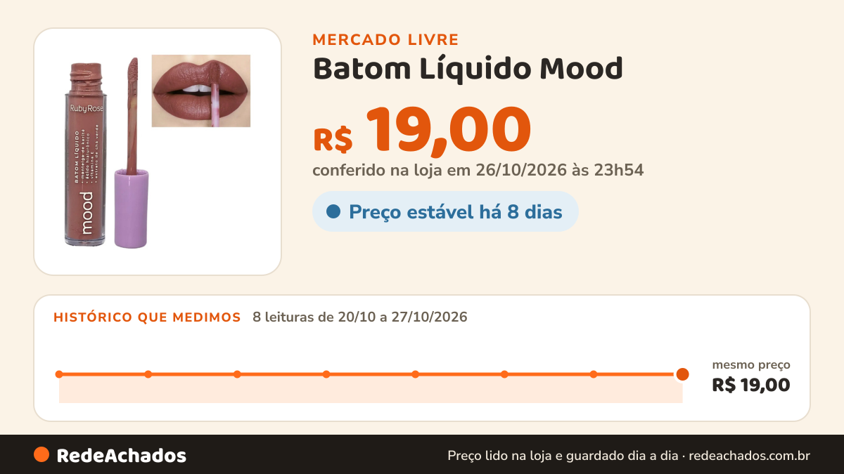 Histórico de preço de Batom Líquido Mood - Ruby Rose Hb566 Cor Happiness - 08 no Mercado Livre: 8 leituras de 20/10/2026 a 27/10/2026, mesmo preço, R$ 19,00, em todas; R$ 19,00 conferido em 26/10/2026 às 23h54