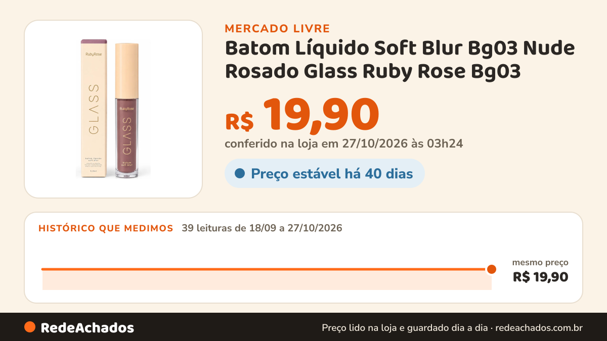 Histórico de preço de Batom Líquido Soft Blur Bg03 Nude Rosado Glass Ruby Rose Bg03 no Mercado Livre: 39 leituras de 18/09/2026 a 27/10/2026, mesmo preço, R$ 19,90, em todas; R$ 19,90 conferido em 27/10/2026 às 03h24