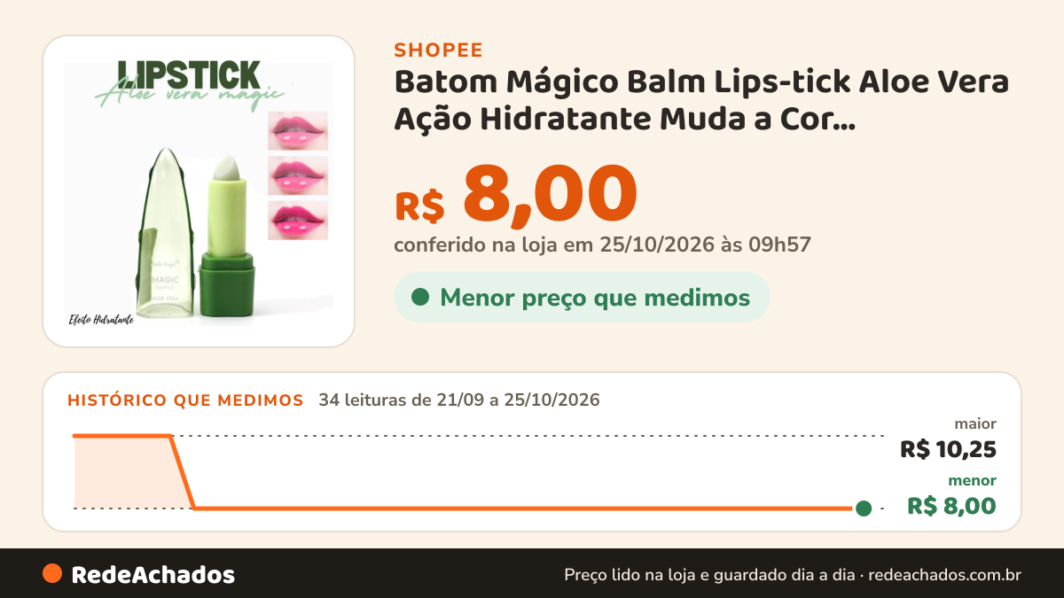 Histórico de preço de Batom Mágico Balm Lips-tick Aloe Vera Ação Hidratante Muda a Cor Ph/Temperatura Dos Lábios… na Shopee: 34 leituras de 21/09/2026 a 25/10/2026, menor R$ 8,00, maior R$ 10,25; R$ 8,00 conferido em 25/10/2026 às 09h57