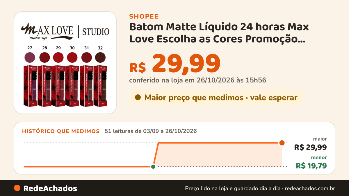 Histórico de preço de Batom Matte Líquido 24 horas Max Love Escolha as Cores Promoção Batons Vinho Vermelho Rosa… na Shopee: 51 leituras de 03/09/2026 a 26/10/2026, menor R$ 19,79, maior R$ 29,99; R$ 29,99 conferido em 26/10/2026 às 15h56