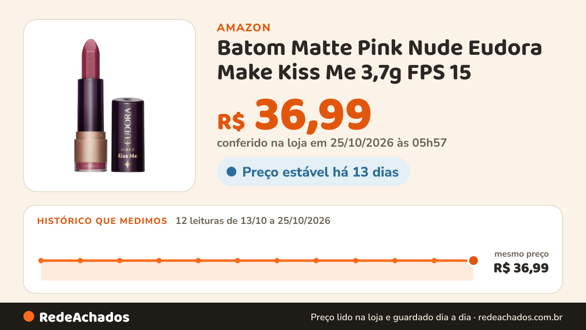 Histórico de preço de Batom Matte Pink Nude Eudora Make Kiss Me 3,7g FPS 15 na Amazon: 12 leituras de 13/10/2026 a 25/10/2026, mesmo preço, R$ 36,99, em todas; R$ 36,99 conferido em 25/10/2026 às 05h57