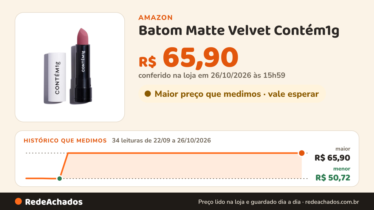 Histórico de preço de Batom Matte Velvet Contém1g - Tulle 3,5g na Amazon: 33 leituras de 22/09/2026 a 25/10/2026, menor R$ 50,72, maior R$ 65,90; R$ 65,90 conferido em 25/10/2026 às 05h57