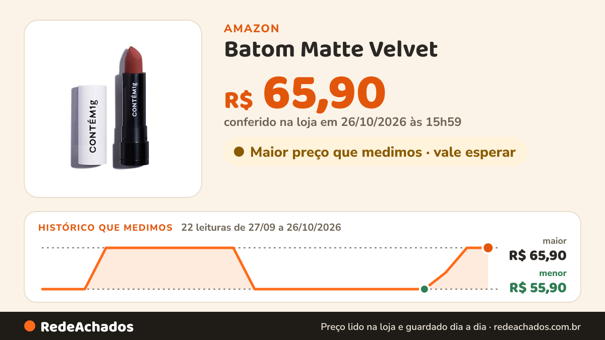 Histórico de preço de Batom Matte Velvet - Terracota 3,5g Contém 1g na Amazon: 22 leituras de 27/09/2026 a 26/10/2026, menor R$ 55,90, maior R$ 65,90; R$ 65,90 conferido em 26/10/2026 às 15h59