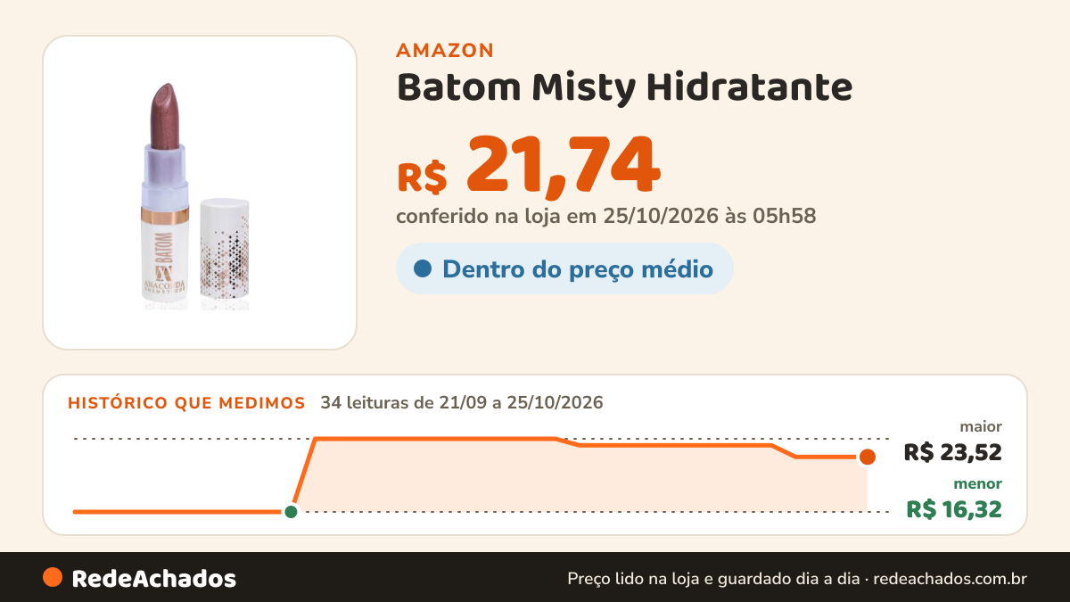 Histórico de preço de Batom Misty Hidratante na Amazon: 34 leituras de 21/09/2026 a 25/10/2026, menor R$ 16,32, maior R$ 23,52; R$ 21,74 conferido em 25/10/2026 às 05h58