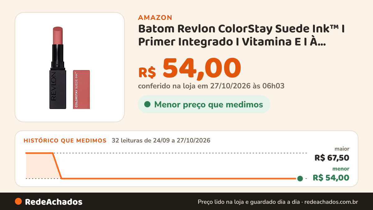 Histórico de preço de Batom Revlon ColorStay Suede Ink™ I Primer Integrado I Vitamina E I À prova d’água I… na Amazon: 31 leituras de 24/09/2026 a 25/10/2026, menor R$ 54,00, maior R$ 67,50